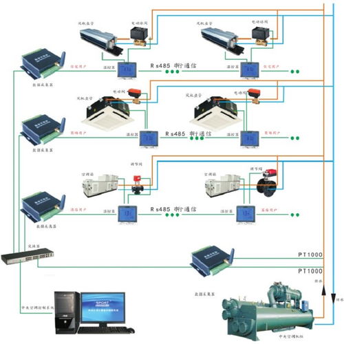 鞍山中央空調計費系統及電力系統安裝解析 價格、實施與優勢