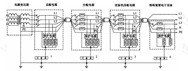 建筑物電子信息系統防雷技術規范GB 50343-2012在電力系統安裝中的應用